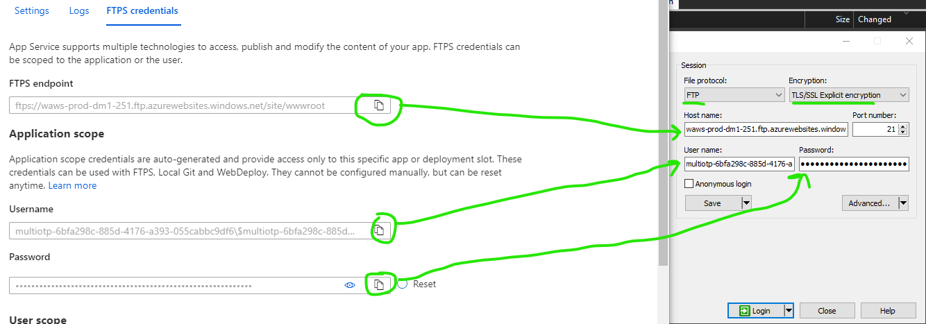 Screenshot of Azure App Service Deployment Center blade, with FTPS credentials tab selected. Annotations show copy/paste of hostname, username, and password into WinSCP connection screen, with FTP protocol and explicit encryption via port 21 selected